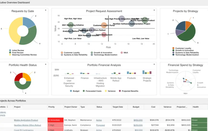 Консалтинг проект